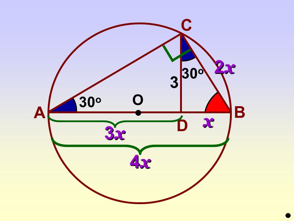 C 2x 30o 3 O 30o A B x D 3x 4x