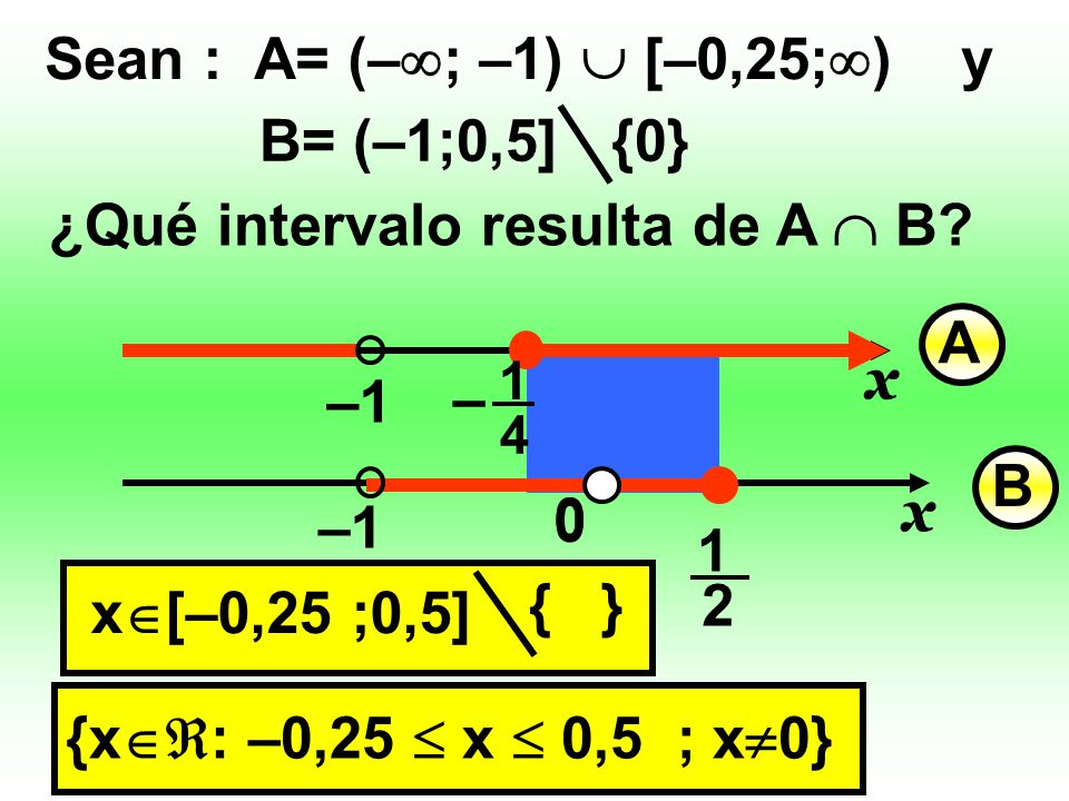 Sean : A= (–; –1)  [–0,25;) y B= (–1;0,5] {0}
