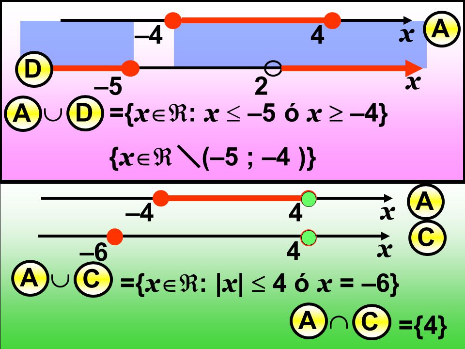 A x. 4. –4. D. –5. 2. x. A. D.  ={x: x  –5 ó x  –4} {x (–5 ; –4 )} A. x. 4.