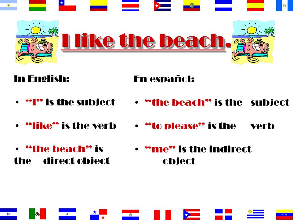 I like the beach. In English: En español: I is the subject