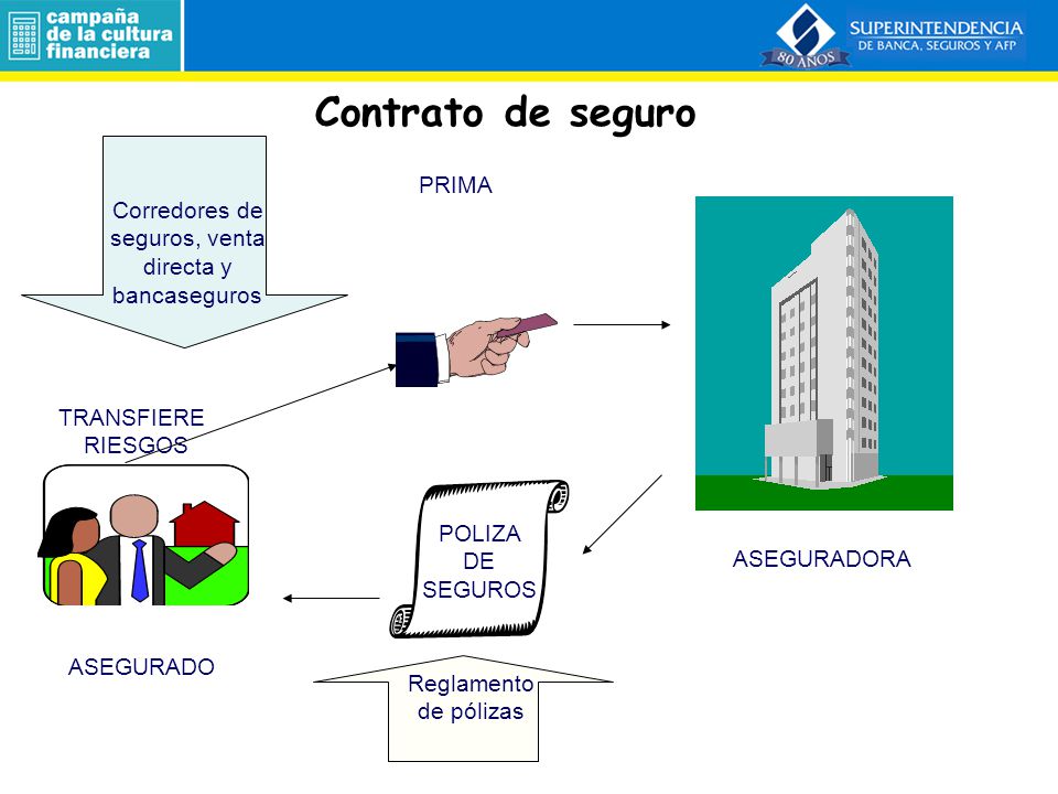 Corredores de seguros, venta directa y bancaseguros