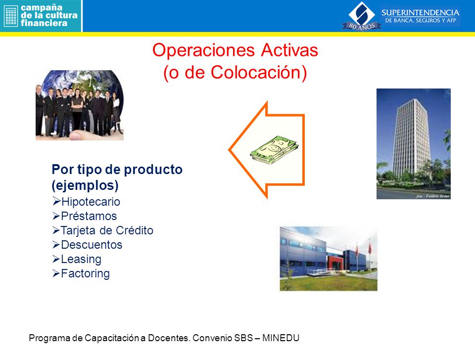 Operaciones Activas (o de Colocación) Por tipo de producto (ejemplos)