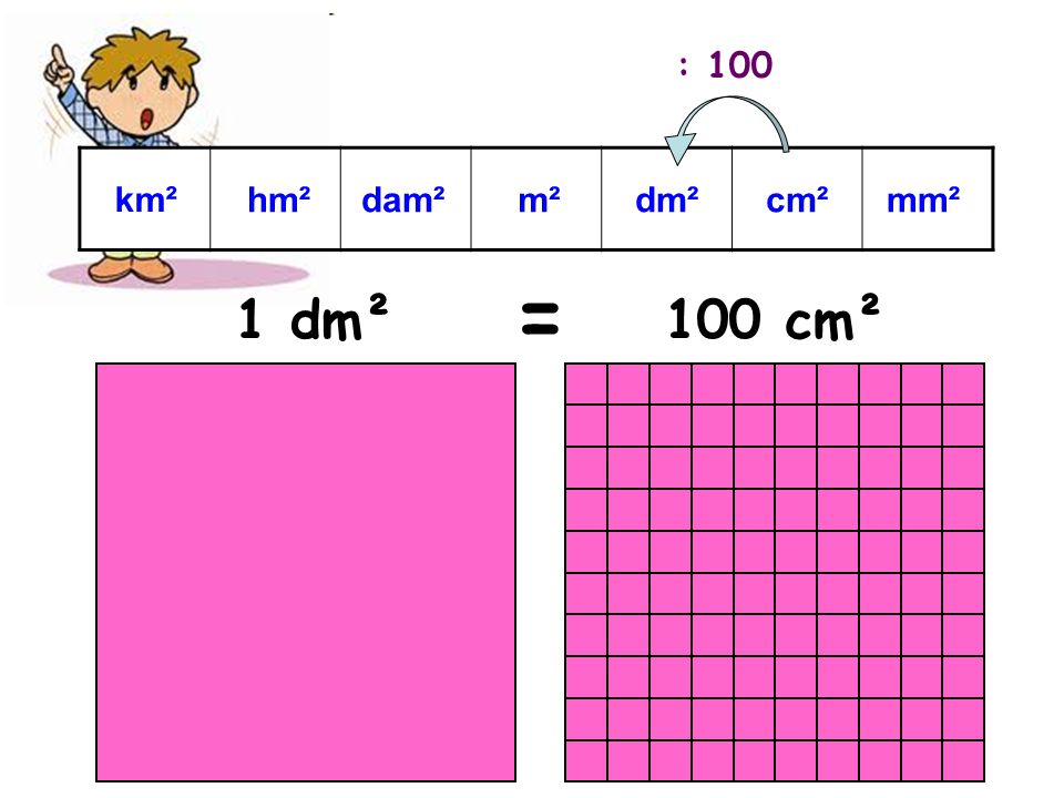 : 100 cm² dm² m² dam² mm² hm² km² = 1 dm² 100 cm²