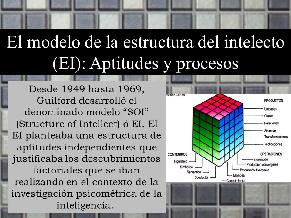 El modelo de la estructura del intelecto (EI): Aptitudes y procesos