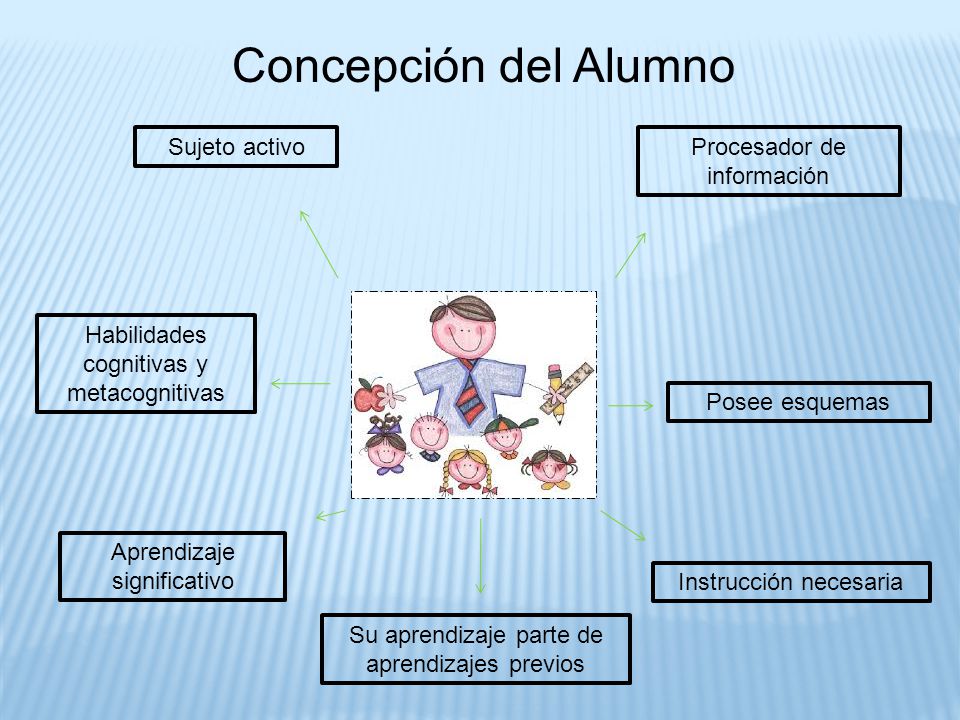 Concepción del Alumno Sujeto activo Procesador de información