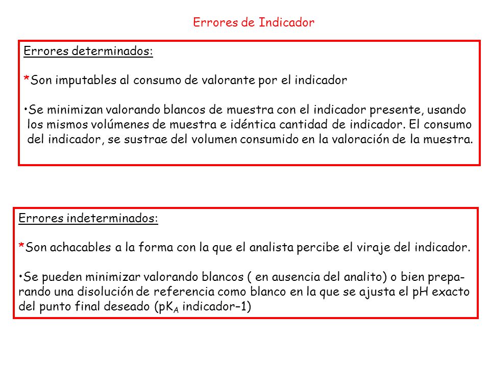 Errores de Indicador Errores determinados: *Son imputables al consumo de valorante por el indicador.