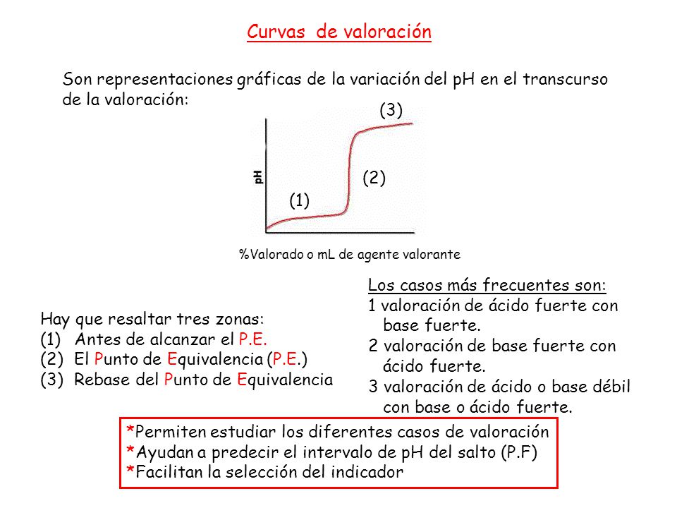 Curvas de valoración Son representaciones gráficas de la variación del pH en el transcurso. de la valoración: