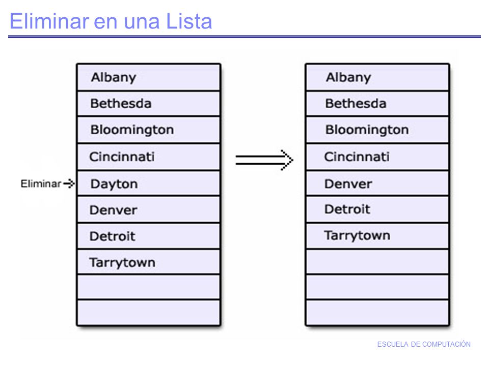 Eliminar en una Lista Notas del Instructor:
