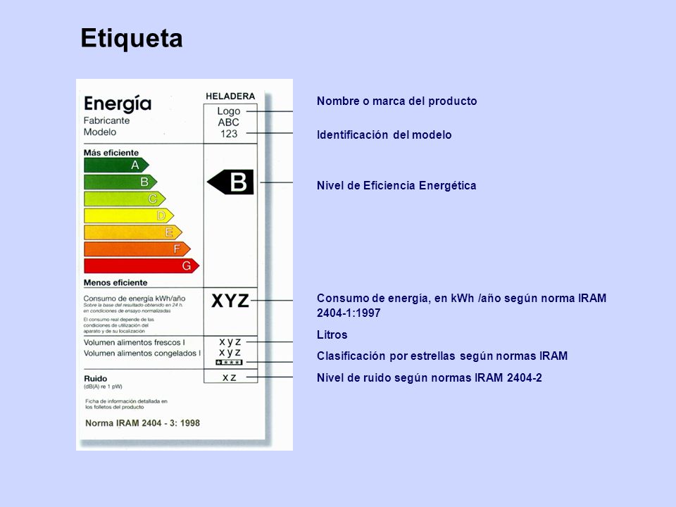 Etiqueta Nombre o marca del producto Identificación del modelo