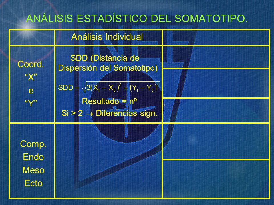ANÁLISIS ESTADÍSTICO DEL SOMATOTIPO.