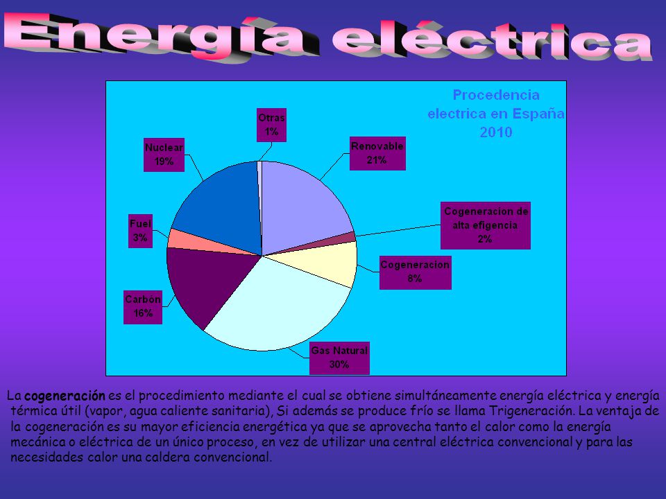 Energía eléctrica La cogeneración es el procedimiento mediante el cual se obtiene simultáneamente energía eléctrica y energía.