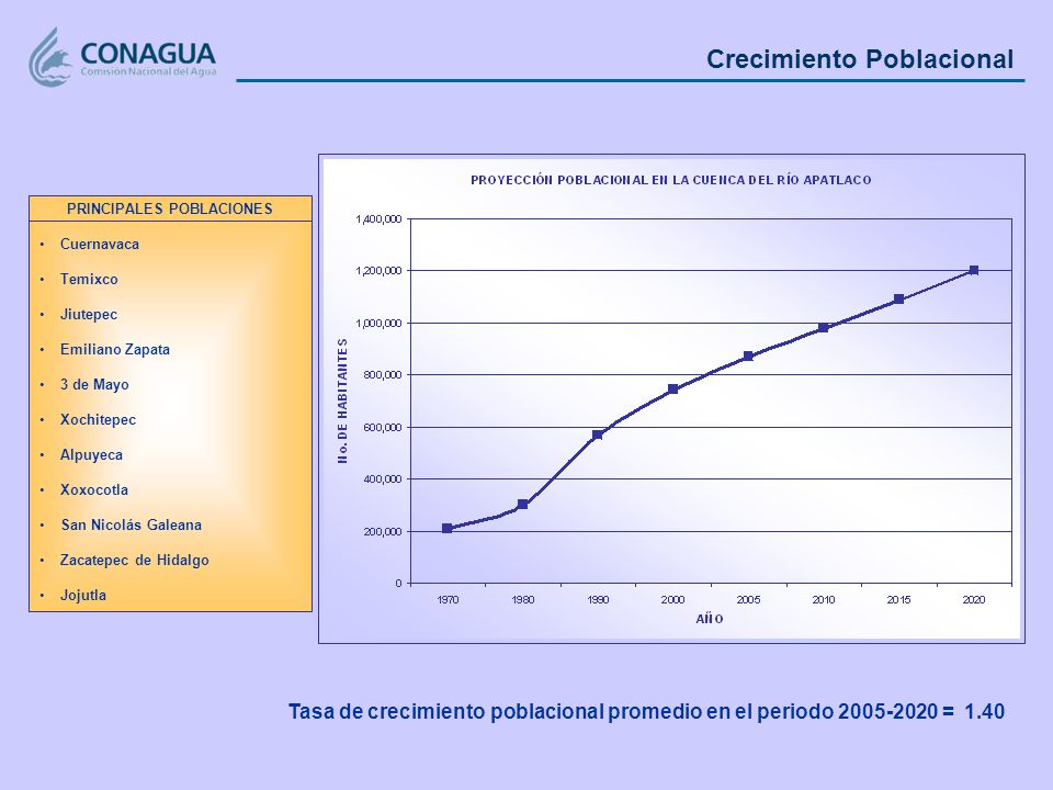 PRINCIPALES POBLACIONES