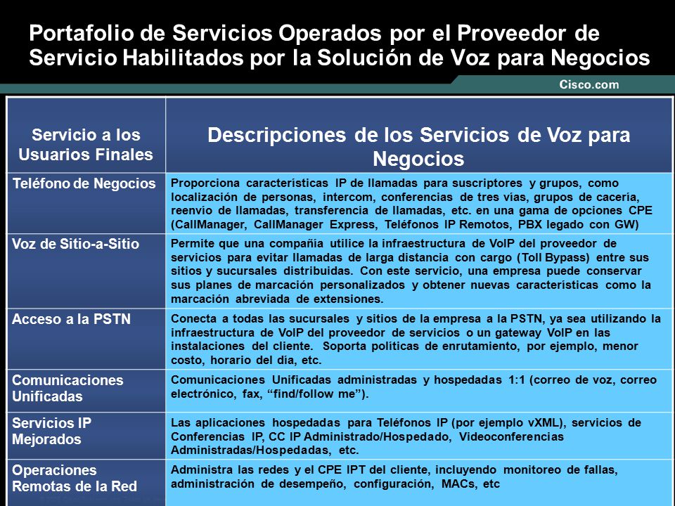Portafolio de Servicios Operados por el Proveedor de Servicio Habilitados por la Solución de Voz para Negocios
