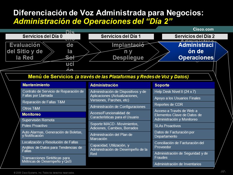 Diferenciación de Voz Administrada para Negocios: Administración de Operaciones del Día 2