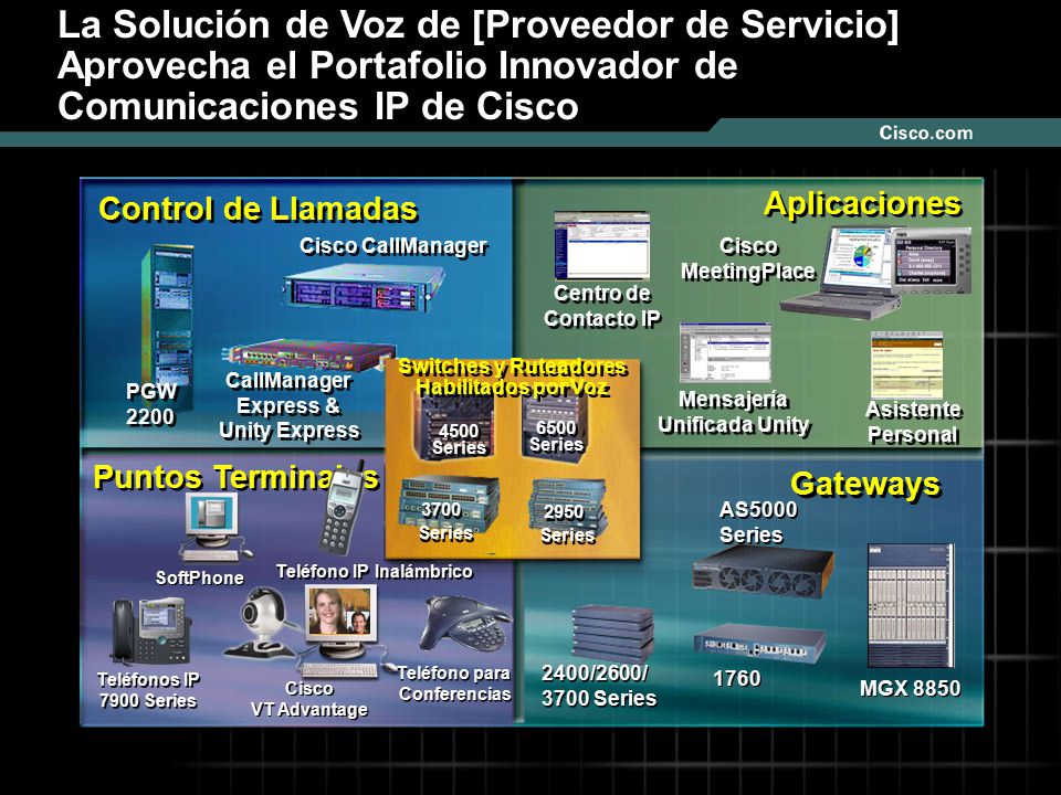 La Solución de Voz de [Proveedor de Servicio] Aprovecha el Portafolio Innovador de Comunicaciones IP de Cisco