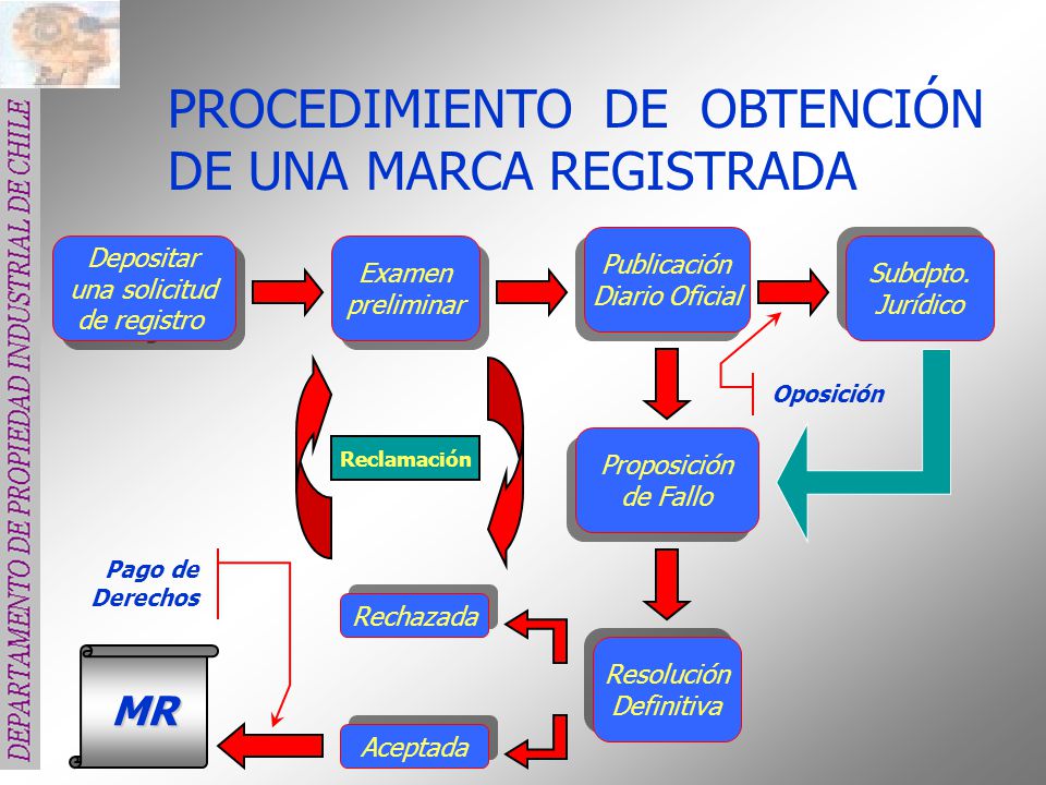 PROCEDIMIENTO DE OBTENCIÓN DE UNA MARCA REGISTRADA