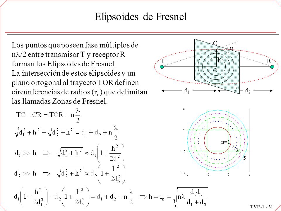 Elipsoides de Fresnel Los puntos que poseen fase múltiplos de n/2 entre transmisor T y receptor R forman los Elipsoides de Fresnel.