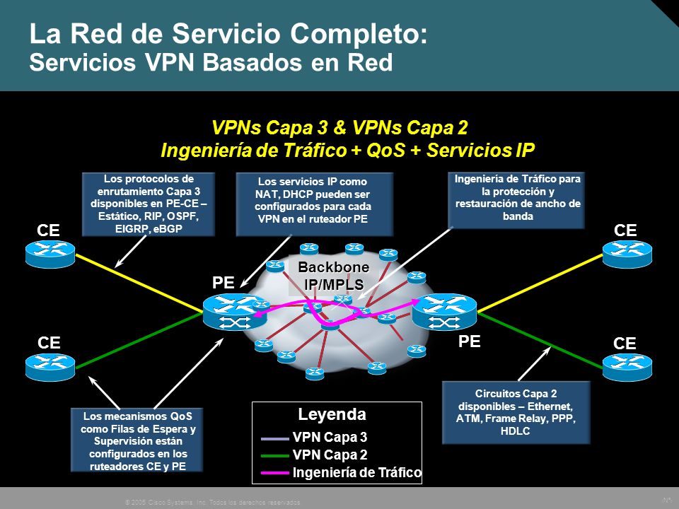 La Red de Servicio Completo: Servicios VPN Basados en Red