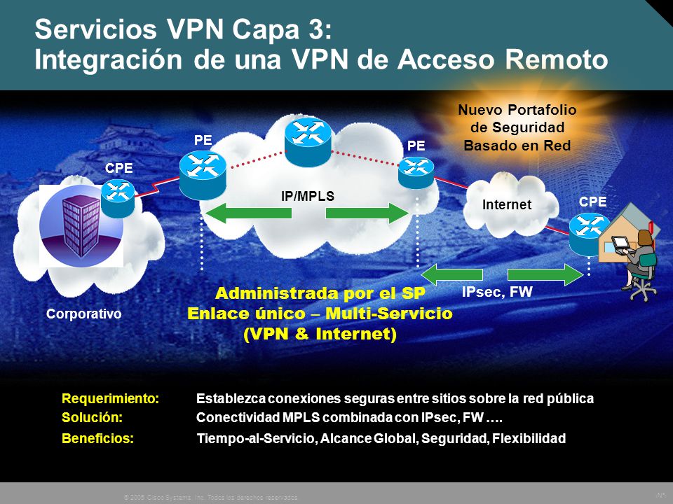 Servicios VPN Capa 3: Integración de una VPN de Acceso Remoto