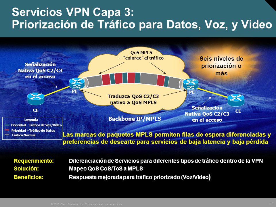 Servicios VPN Capa 3: Priorización de Tráfico para Datos, Voz, y Video