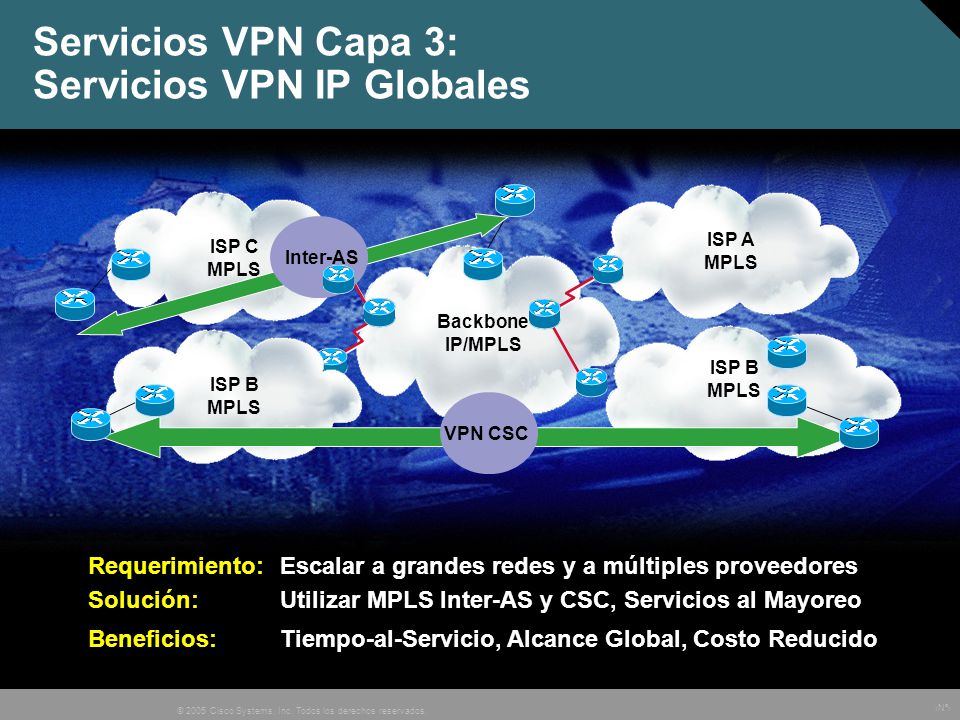 Servicios VPN Capa 3: Servicios VPN IP Globales