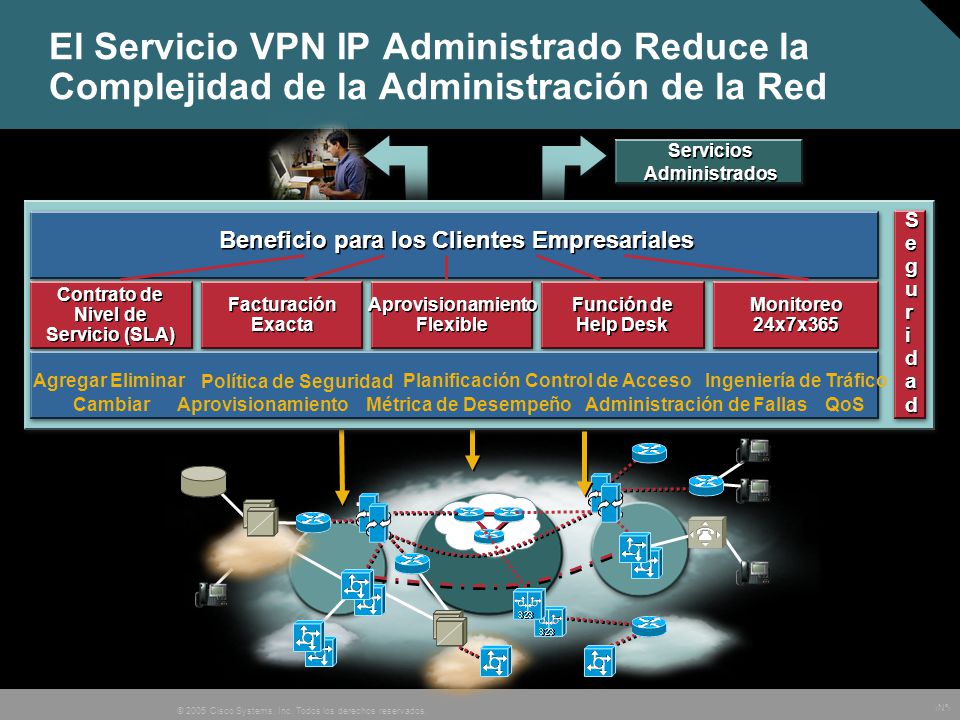 El Servicio VPN IP Administrado Reduce la Complejidad de la Administración de la Red
