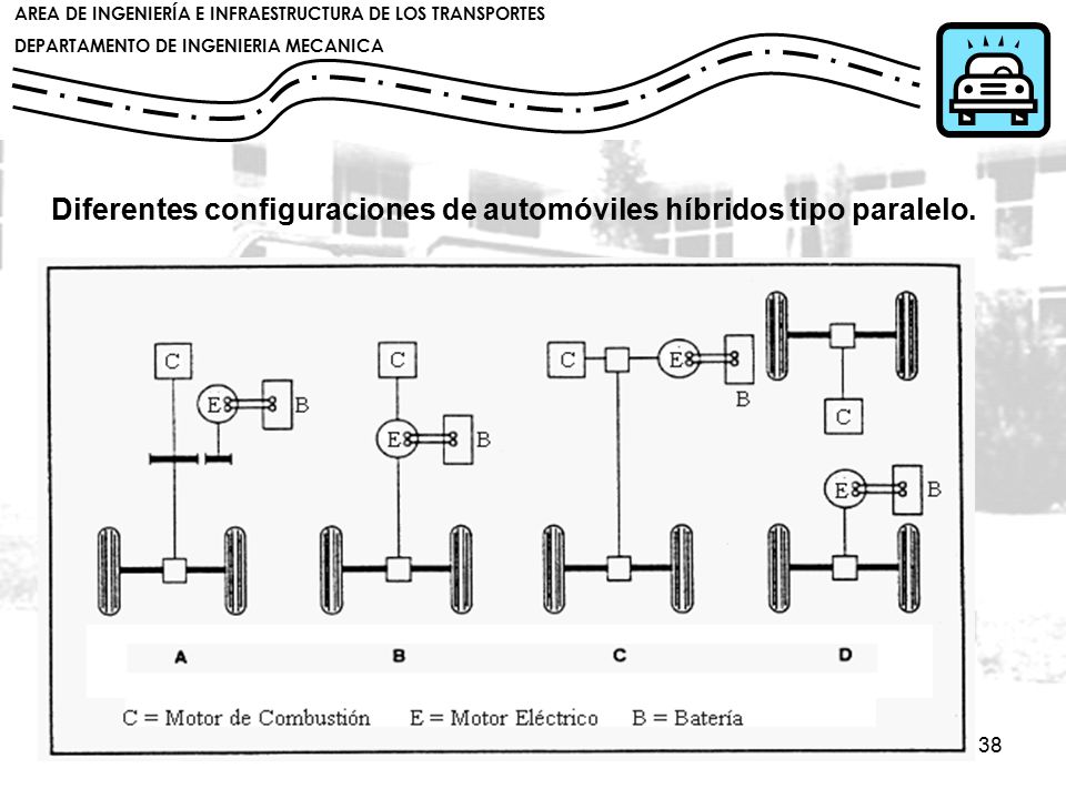 Diferentes configuraciones de automóviles híbridos tipo paralelo.