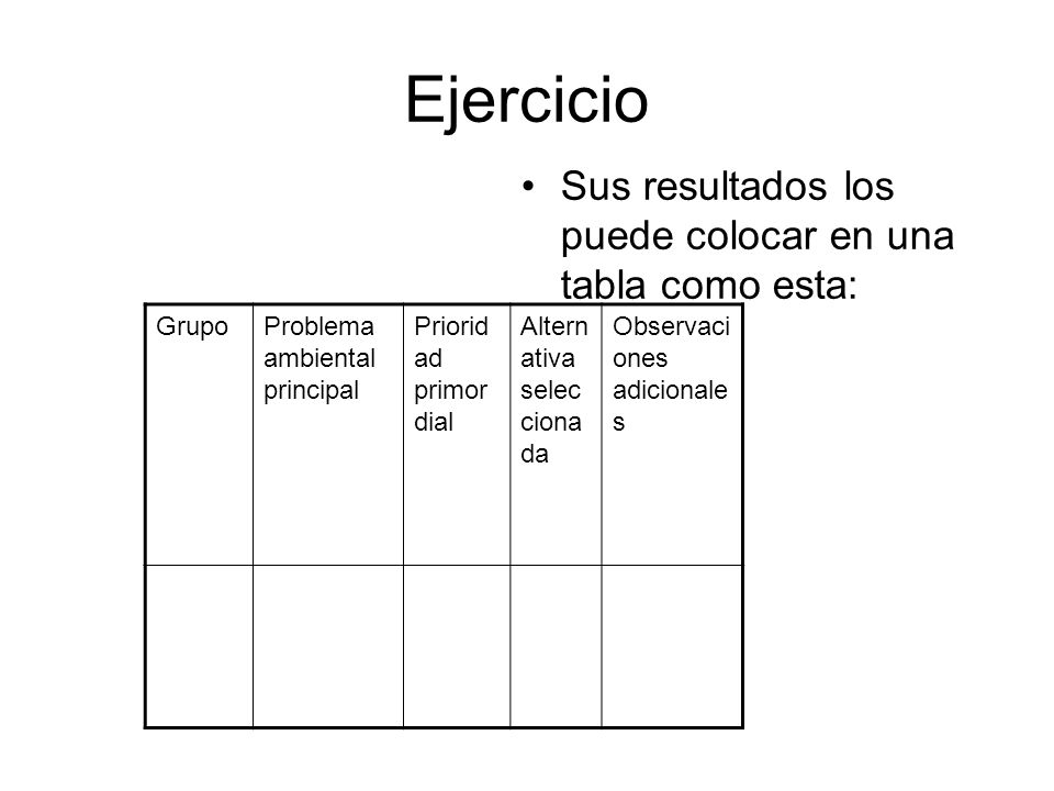 Ejercicio Sus resultados los puede colocar en una tabla como esta: