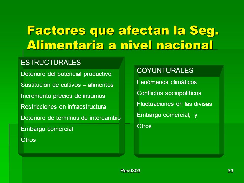 Factores que afectan la Seg. Alimentaria a nivel nacional