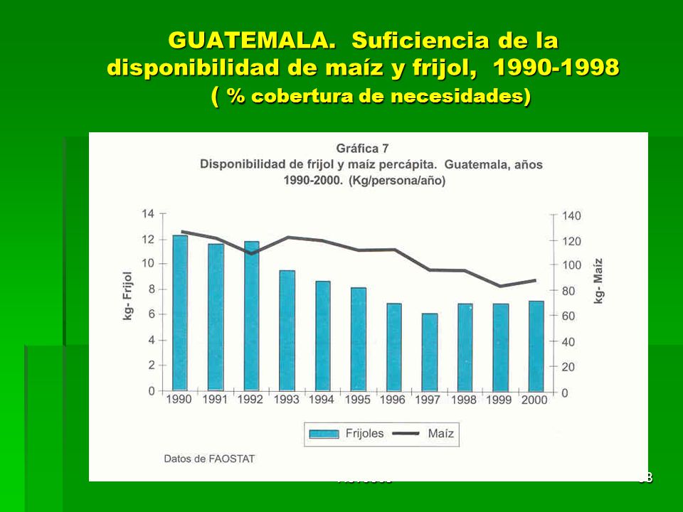 GUATEMALA. Suficiencia de la disponibilidad de maíz y frijol, ( % cobertura de necesidades)