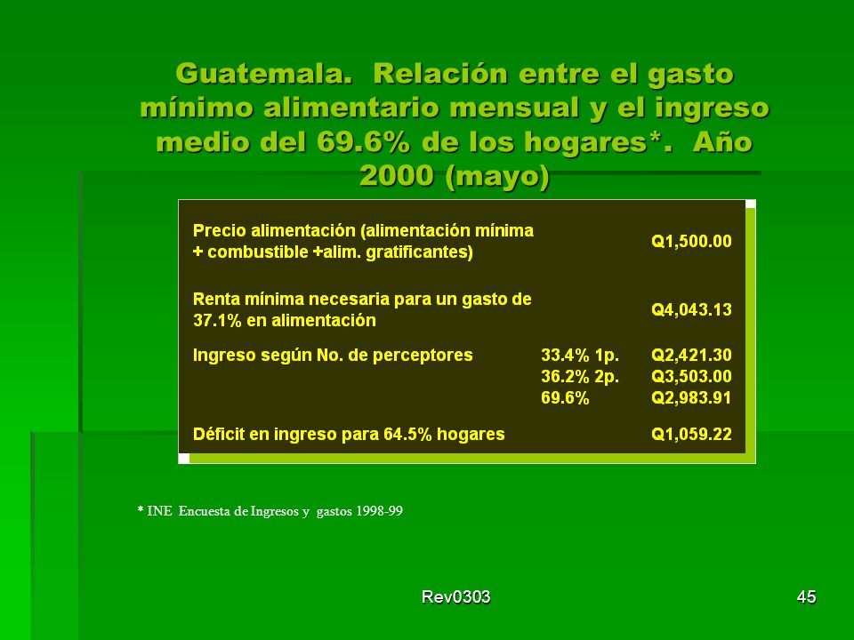 Guatemala. Relación entre el gasto mínimo alimentario mensual y el ingreso medio del 69.6% de los hogares*. Año 2000 (mayo)