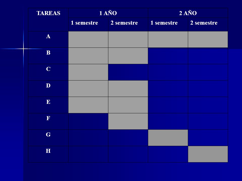 TAREAS 1 AÑO 2 AÑO 1 semestre 2 semestre A B C D E F G H