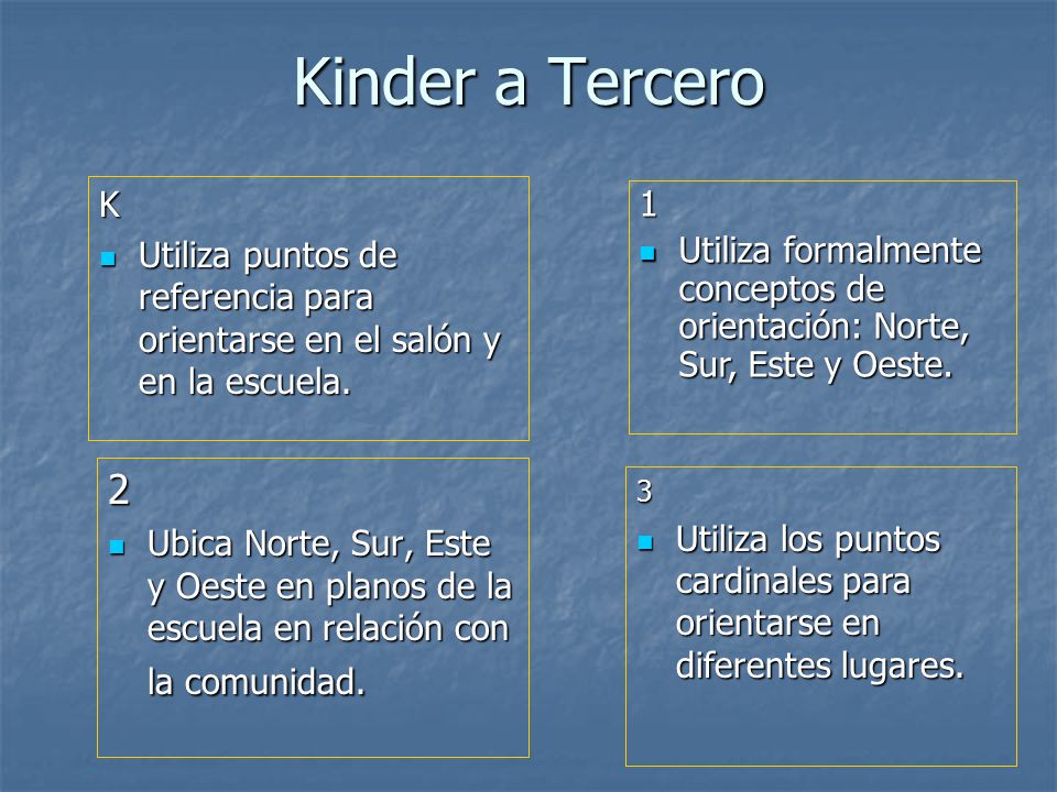 Kinder a Tercero K. Utiliza puntos de referencia para orientarse en el salón y en la escuela. 1.