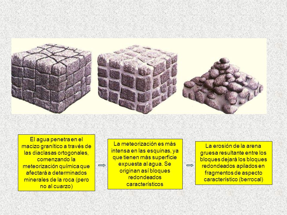 El agua penetra en el macizo granítico a través de las diaclasas ortogonales, comenzando la meteorización química que afectará a determinados minerales de la roca (pero no al cuarzo)