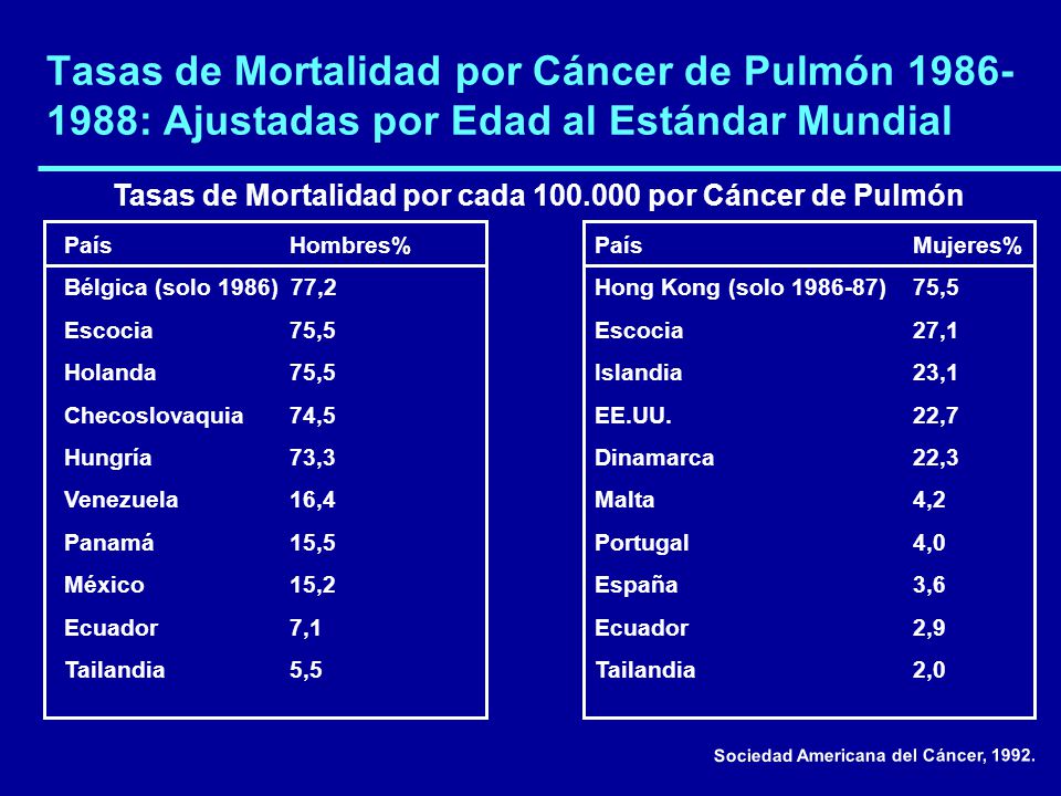 Tasas de Mortalidad por cada por Cáncer de Pulmón