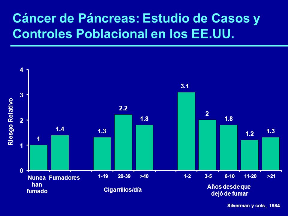 Cáncer de Páncreas: Estudio de Casos y Controles Poblacional en los EE