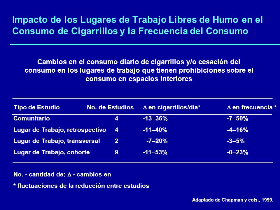 Impacto de los Lugares de Trabajo Libres de Humo en el Consumo de Cigarrillos y la Frecuencia del Consumo