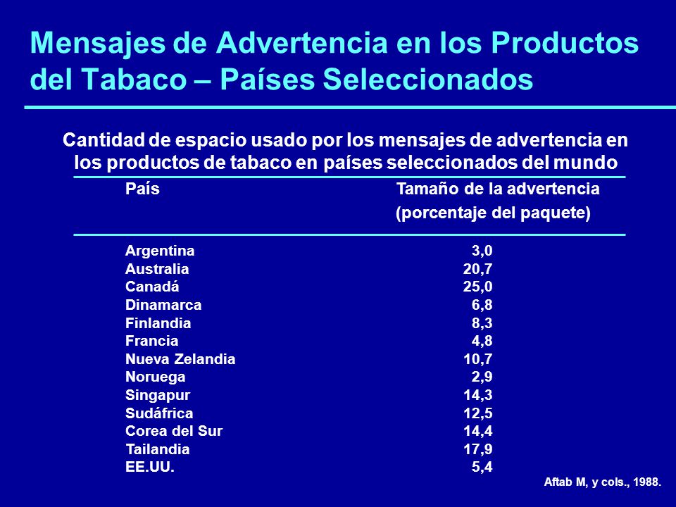 Mensajes de Advertencia en los Productos del Tabaco – Países Seleccionados