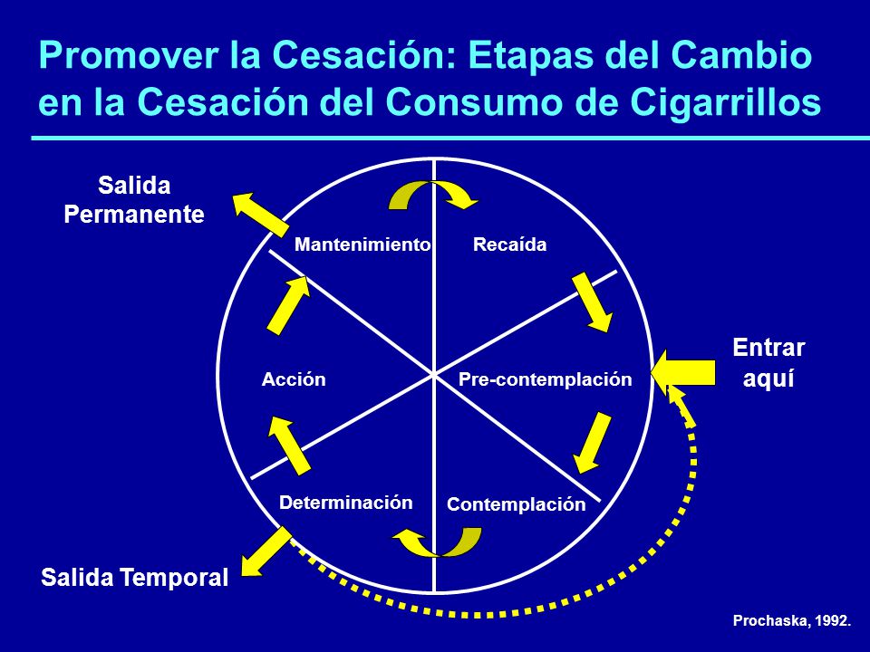 Promover la Cesación: Etapas del Cambio en la Cesación del Consumo de Cigarrillos