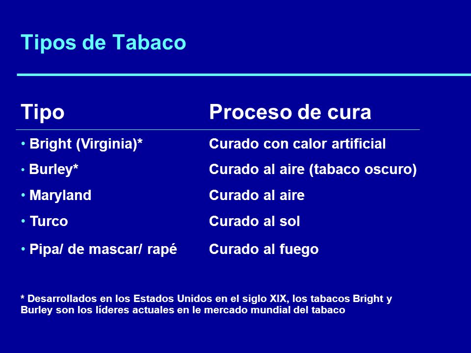 Tipos de Tabaco Tipo Proceso de cura