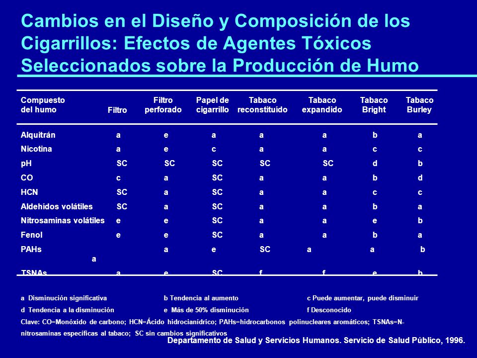 Cambios en el Diseño y Composición de los Cigarrillos: Efectos de Agentes Tóxicos Seleccionados sobre la Producción de Humo