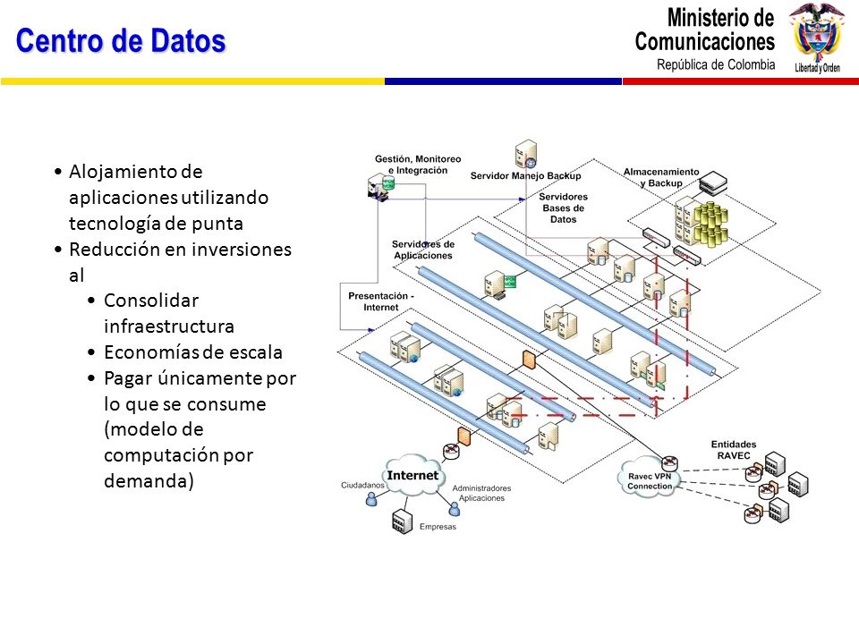 Centro de Datos Alojamiento de aplicaciones utilizando tecnología de punta. Reducción en inversiones al.