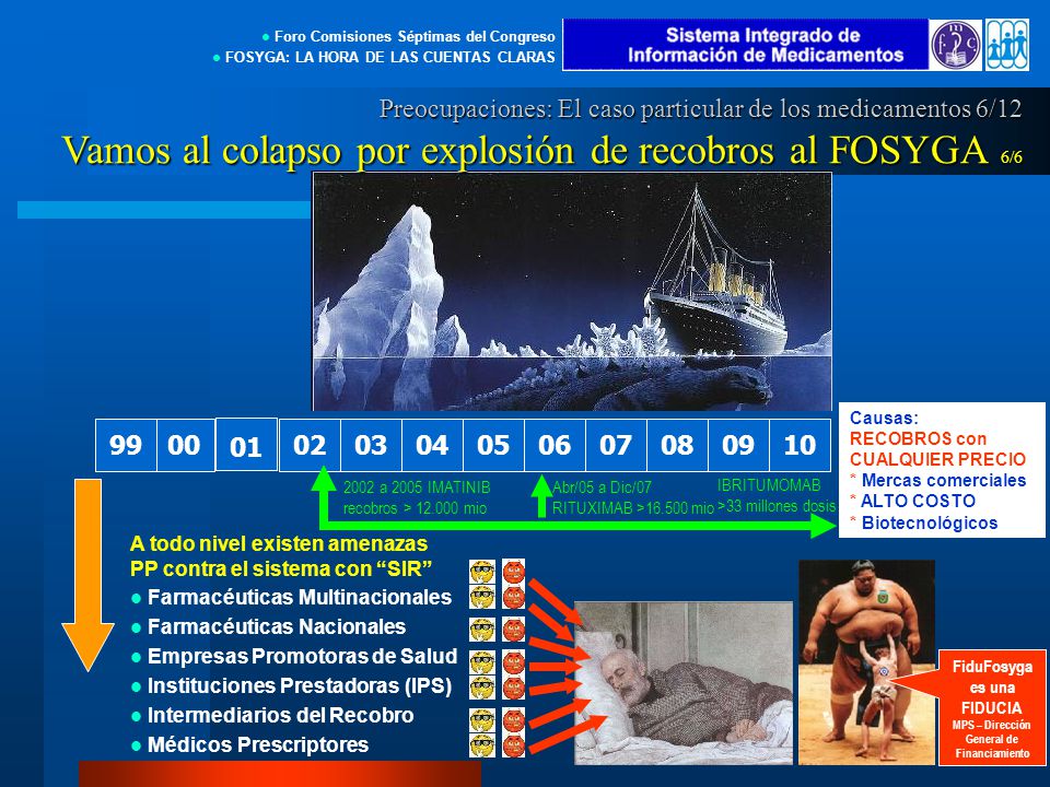 FiduFosyga es una FIDUCIA MPS – Dirección General de Financiamiento