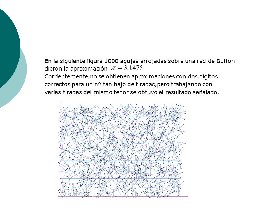 En la siguiente figura 1000 agujas arrojadas sobre una red de Buffon