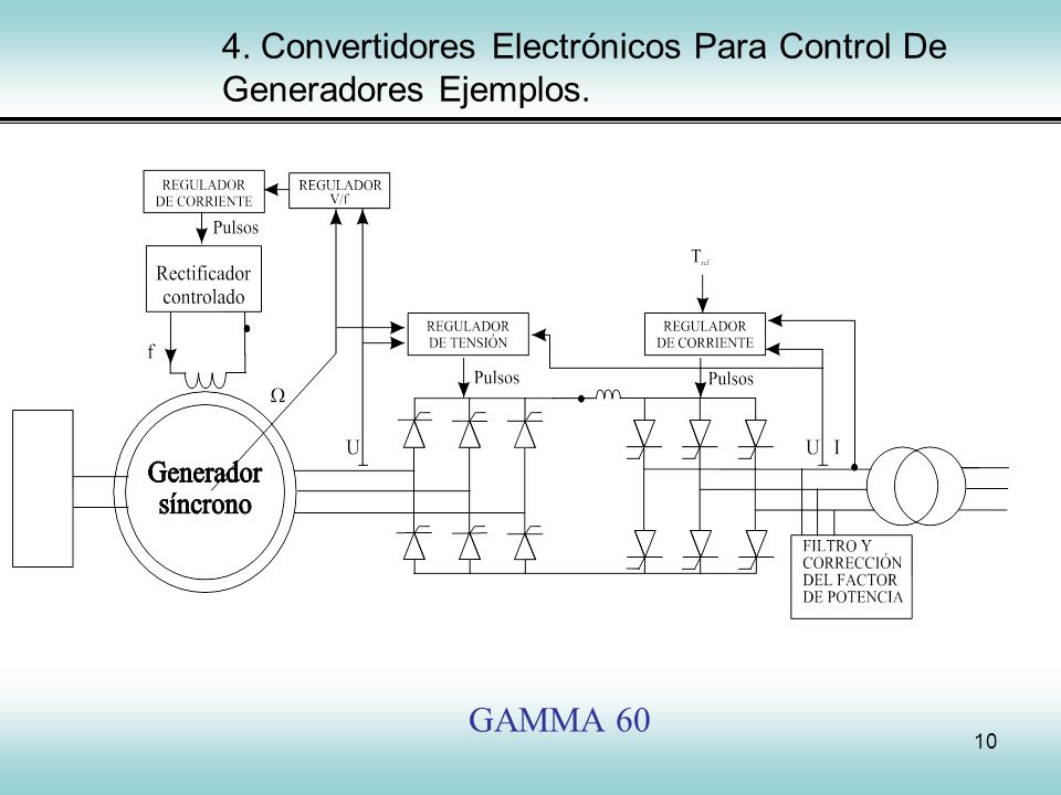 4. Convertidores Electrónicos Para Control De Generadores Ejemplos.
