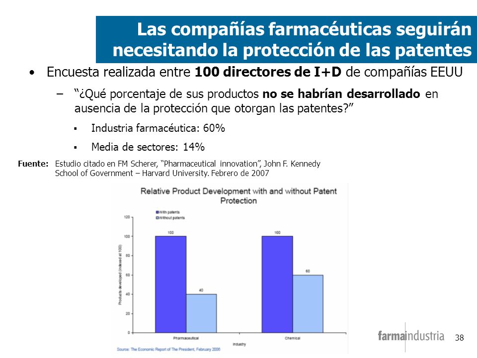Las compañías farmacéuticas seguirán necesitando la protección de las patentes