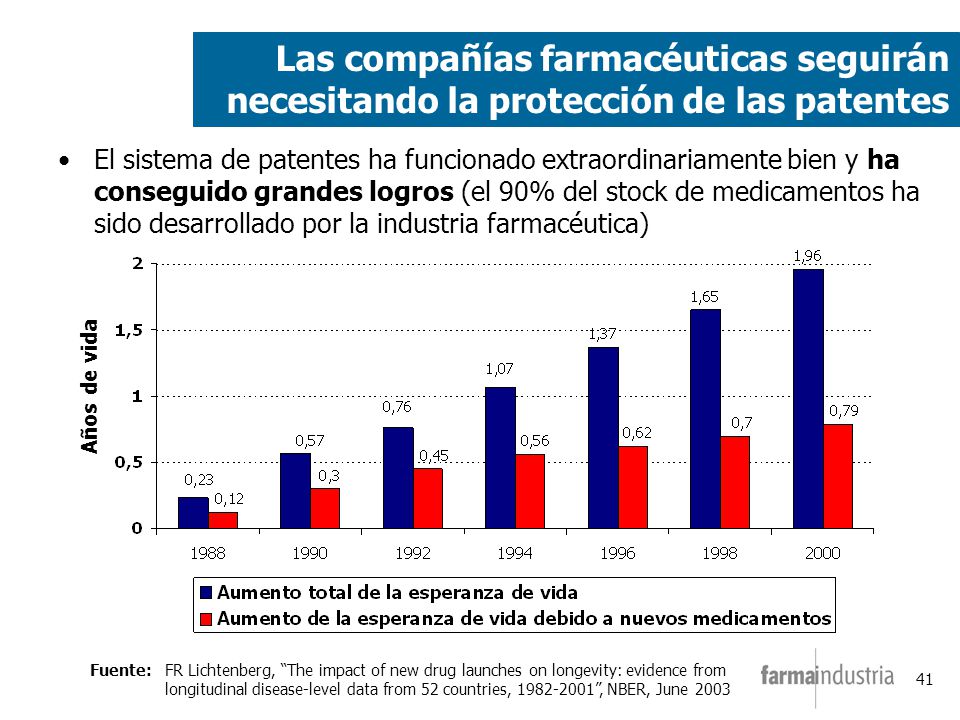 Las compañías farmacéuticas seguirán necesitando la protección de las patentes