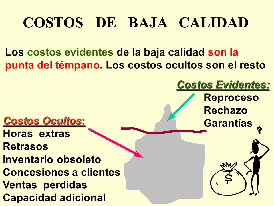 COSTOS DE BAJA CALIDAD Los costos evidentes de la baja calidad son la punta del témpano. Los costos ocultos son el resto.