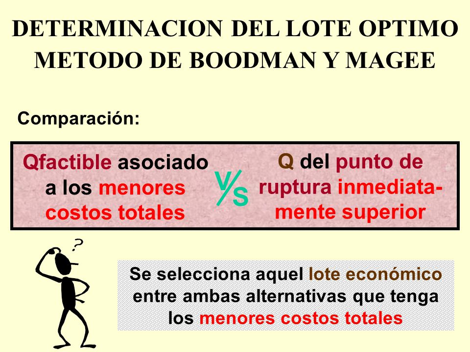 V S DETERMINACION DEL LOTE OPTIMO METODO DE BOODMAN Y MAGEE