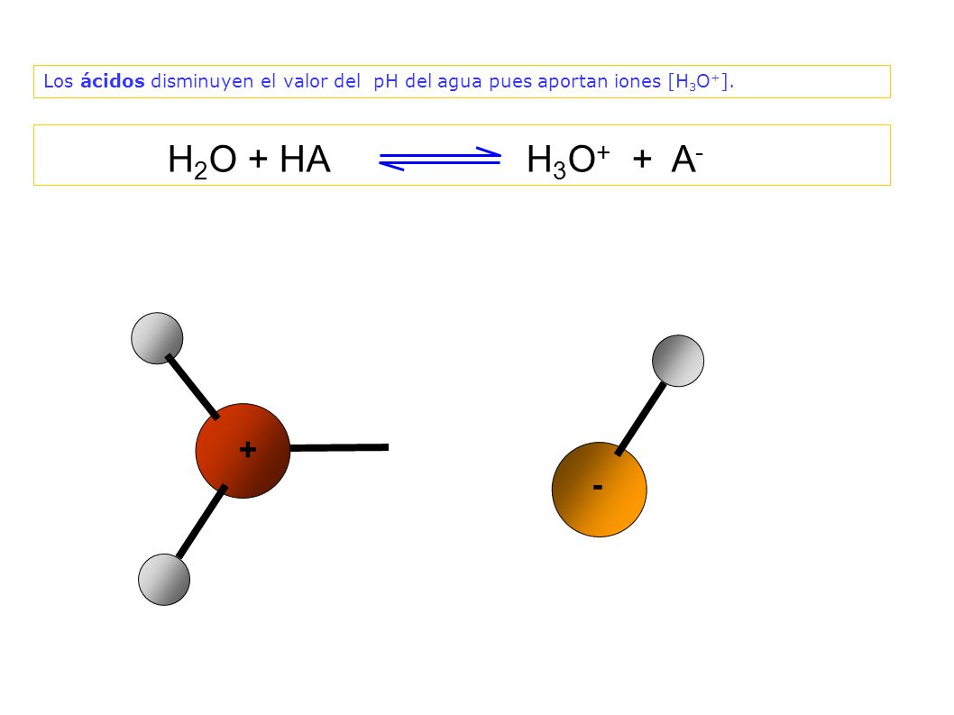 Los ácidos disminuyen el valor del pH del agua pues aportan iones [H3O+].